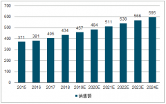 全球及中國(guó)醫(yī)療器械行業(yè)對(duì)比、市場(chǎng)特點(diǎn)及發(fā)展趨勢(shì)預(yù)測(cè)[圖]