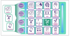 中國5G發(fā)展推動通信需求從人際通信向物聯(lián)網(wǎng)絡(luò)全方位拓展[圖]