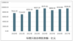 中國安防行業(yè)處于黃金發(fā)展階段，預(yù)計(jì)到2020年安防行業(yè)總收入將達(dá)到 8000 億元左右[圖]