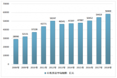 物流行業(yè)的飛速發(fā)展推動了我國無車承運人的快速進(jìn)步 [圖]