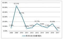 中國汽車保有量、千人汽車保有量及汽車潛在需求分析[圖]