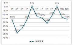 中國智能手機(jī)市場進(jìn)入成熟期，觸控面板發(fā)展加速[圖]