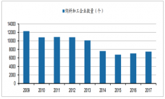 2018年中國飼料行業(yè)發(fā)展回顧及2019年市場發(fā)展前景預(yù)測[圖]