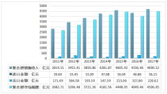 中國復(fù)合肥行業(yè)分析：2017年復(fù)合肥施用量2220.27萬噸，市場規(guī)模約4506.05億元，行業(yè)龍頭企業(yè)、規(guī)?；髽I(yè)則呈現(xiàn)產(chǎn)銷兩旺態(tài)勢[圖]