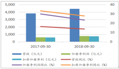 2019年中國白酒行業(yè)提價幅度不大，整個白酒行業(yè)將走向品牌集中化[圖]