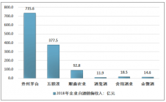 中國白酒待于發(fā)力，未來前景看好，高、次高端白酒競爭格局穩(wěn)定，中低端白酒競爭激烈[圖]