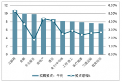 2018年中國互聯(lián)網(wǎng)行業(yè)平均年薪、網(wǎng)民規(guī)模及普及率、互聯(lián)網(wǎng)業(yè)務(wù)收入及應(yīng)用規(guī)模、企業(yè)發(fā)展狀況及2019年中國互聯(lián)網(wǎng)產(chǎn)業(yè)發(fā)展趨勢分析[圖]