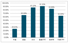 2019年受政策影響汽車、地產(chǎn)方面鋼鐵需求下降，鐵路網(wǎng)巨額的投資將帶來鋼鐵行業(yè)車輪產(chǎn)品需求量的大幅增加[圖]