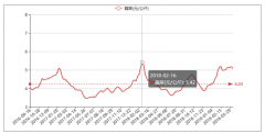 近年來中國蔬菜價格走勢及10種主要蔬菜產(chǎn)品價格走勢[圖]