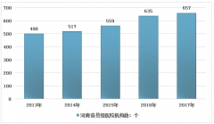 政策不斷出臺，河南縣級醫(yī)院發(fā)展駛?cè)肟燔嚨繹圖]