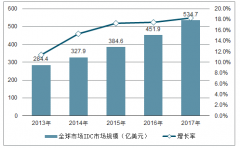 2019年中國電信行業(yè)發(fā)展現(xiàn)狀及未來發(fā)展趨勢分析[圖]