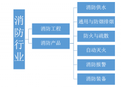 900億消防裝備市場，消防車行業(yè)占比近4.9%[圖]
