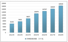 中國風(fēng)電行業(yè)延續(xù)增長趨勢，2018年風(fēng)能利用率顯著提高[圖]