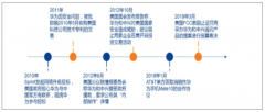 中國5G行業(yè)發(fā)展分析：運營商加快5G建設(shè)，華為5G新技術(shù)創(chuàng)新再立里程碑，強強聯(lián)手逐步向5G商用推進[圖]