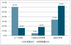 2018年非洲豬瘟對(duì)中國(guó)生豬養(yǎng)殖行業(yè)的影響分析及2019年中國(guó)生豬養(yǎng)殖行業(yè)市場(chǎng)發(fā)展前景預(yù)測(cè)[圖]