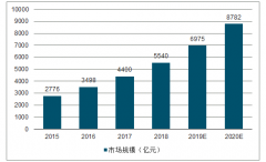 中國家政服務(wù)行業(yè)是促進發(fā)展的重要支撐，發(fā)展前景廣闊[圖]