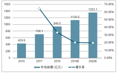 中國電競市場發(fā)展趨勢分析：電競賽事主場化是主要變革之一[圖]