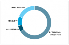 2018年中國磷礦石出口43.38萬噸，以4.7%的資源供應(yīng)全球一半以上的市場，開發(fā)強度過大，應(yīng)當盡早限產(chǎn)[圖]