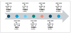城鎮(zhèn)化進(jìn)程蘊(yùn)含較大經(jīng)濟(jì)增長動(dòng)力，2018年中國城鎮(zhèn)化率、城市數(shù)量及人口、面積情況分析[圖]