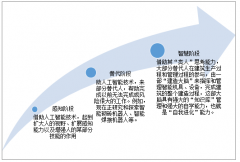 中國智慧工地行業(yè)發(fā)展尚屬初級階段，行業(yè)發(fā)展快速，2018年規(guī)模突破99億元[圖]