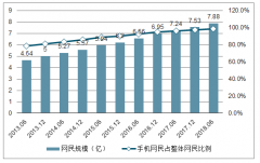 快遞行業(yè)受益于電商快速發(fā)展，價格下降更加刺激買家頻繁下單[圖]