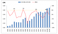 2019年中國白糖價格走勢分析及預(yù)測[圖]
