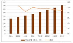 POCT醫(yī)療體系的剛性需求，提高了中國急救治療水平[圖]