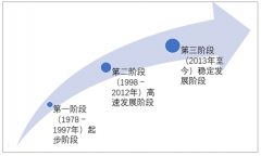 2018年煉油化工設(shè)備市場產(chǎn)銷下滑 行業(yè)進(jìn)入存量發(fā)展時期 未來發(fā)展方向建議[圖]
