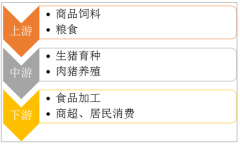 豬肉價格上漲預(yù)期強(qiáng)，“保供給”與“防疫”壓力大，生豬養(yǎng)殖行業(yè)迎來歷史性機(jī)遇［圖］