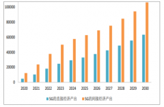 2019年中國移動通信行業(yè)發(fā)展概況及未來發(fā)展趨勢分析[圖]