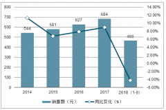 2019年中國集成灶行業(yè)發(fā)展概況及未來三年市場發(fā)展前景分析[圖]