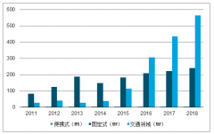 國家政策扶持是主要推動(dòng)力，中國燃料電池產(chǎn)業(yè)發(fā)展?jié)摿薮骩圖]