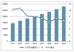 2018年中國在線教育總體發(fā)展概況、2019年在線教育行業(yè)未來發(fā)展四大趨勢及推動(dòng)行業(yè)發(fā)展四大有利因素及行業(yè)發(fā)展不利因素分析[圖]