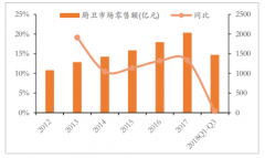 中國集成灶行業(yè)快速增長，未來市場潛力巨大[圖]