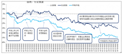 中國環(huán)保行業(yè)板塊表現(xiàn)、中美產(chǎn)廢來源和危廢處置方式差異、中國危廢處理市場空間及環(huán)保行業(yè)發(fā)展趨勢分析[圖]