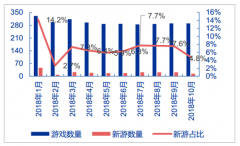 2019年中國手游市場發(fā)展概況及未來發(fā)展趨勢分析[圖]
