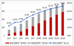 2019年中國互聯(lián)網(wǎng)廣告營銷市場發(fā)展概況分析[圖]