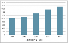 中國(guó)集成電路產(chǎn)業(yè)未來(lái)發(fā)展分析：預(yù)計(jì)2019年集成電路產(chǎn)業(yè)規(guī)模為7691億元，投資布局應(yīng)從“面”向“點(diǎn)”轉(zhuǎn)變[圖]