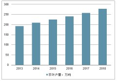 2018年中國(guó)花茶行業(yè)發(fā)展回顧及2019年行業(yè)未來(lái)發(fā)展趨勢(shì)分析[圖]