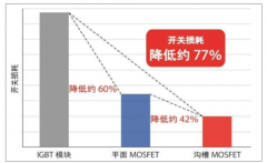 新能源汽車(chē)功率半導(dǎo)體第三代化合物半導(dǎo)體SiC及GaN應(yīng)用分析[圖]