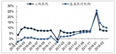 中國(guó)糖尿病市場(chǎng)及糖尿病用藥市場(chǎng)發(fā)展分析：糖尿病發(fā)病率快速上升，診療滲透率低，糖尿病藥物市場(chǎng)規(guī)模穩(wěn)步增長(zhǎng)[圖]