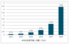 2019年中國移動互聯(lián)網(wǎng)及光纖應(yīng)用廣泛普及，寬帶用戶穩(wěn)步增長[圖]