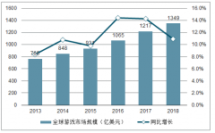 2019年中國(guó)海外游戲市場(chǎng)發(fā)展前景分析及預(yù)測(cè)[圖]
