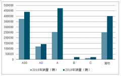 2019年新能源車(chē)補(bǔ)貼政策及新能源汽車(chē)發(fā)展趨勢(shì)分析[圖]