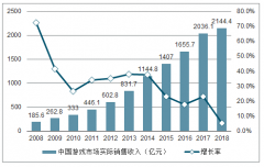 2019中國(guó)游戲行業(yè)發(fā)展概況、2019年中國(guó)市場(chǎng)發(fā)展前景及未來(lái)發(fā)展趨勢(shì)分析[圖]