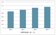 中國(guó)糖尿病藥物行業(yè)發(fā)展、糖尿病藥物細(xì)分市場(chǎng)發(fā)展及二線品種市場(chǎng)情況分析[圖]