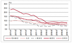 2019年中國(guó)銀行行業(yè)發(fā)展概況及投資前景分析[圖]
