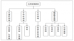 中國(guó)石英玻璃行業(yè)產(chǎn)業(yè)鏈及市場(chǎng)需求情況分析:國(guó)防裝備市場(chǎng)空間和利潤(rùn)率不斷擴(kuò)大[圖]