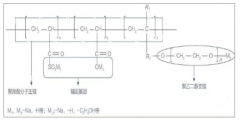 中國(guó)聚羧酸減水劑單體行業(yè)發(fā)展情況分析：市場(chǎng)需求端穩(wěn)定增長(zhǎng)，來(lái)5年聚羧酸減水劑單體新增產(chǎn)能約25萬(wàn)噸[圖]