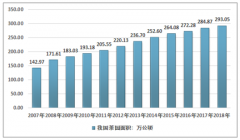 2018年我國(guó)茶葉需求量達(dá)到228.65萬(wàn)噸（附六大茶葉品種產(chǎn)銷及進(jìn)出口數(shù)據(jù)）[圖]